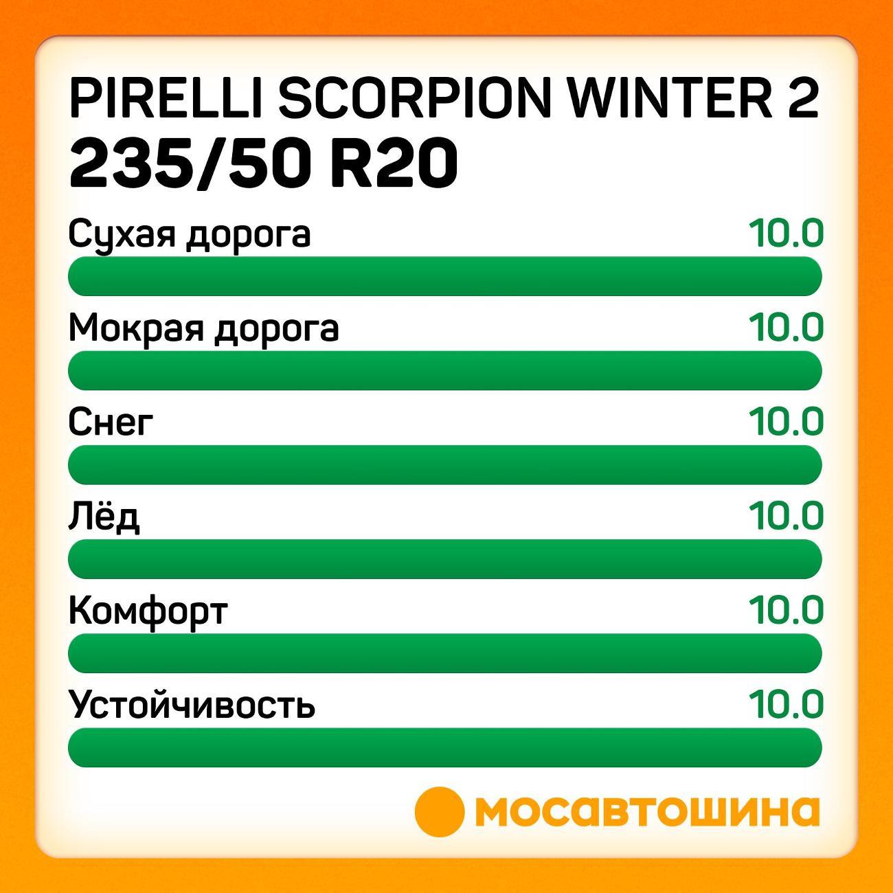 Шина автомобильная Pirelli Scorpion Winter 2 235/50 R20 104V XL