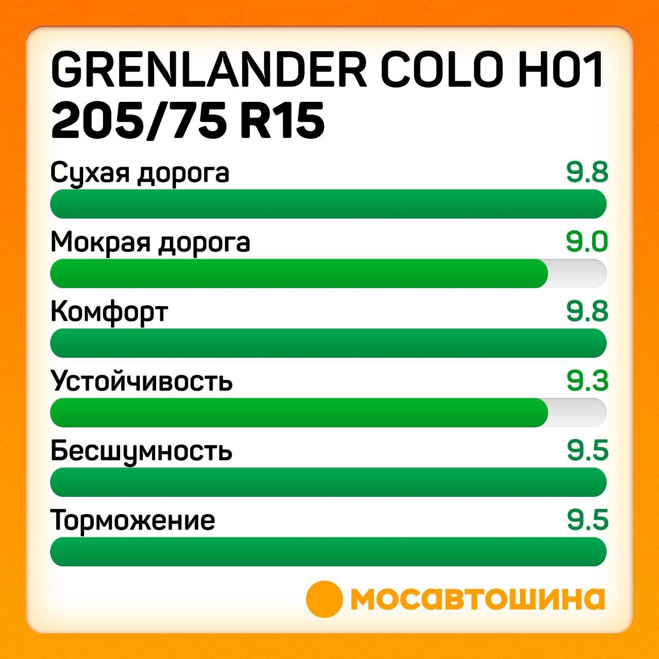 Шина автомобильная Grenlander Colo H01 205/75 R15 97T