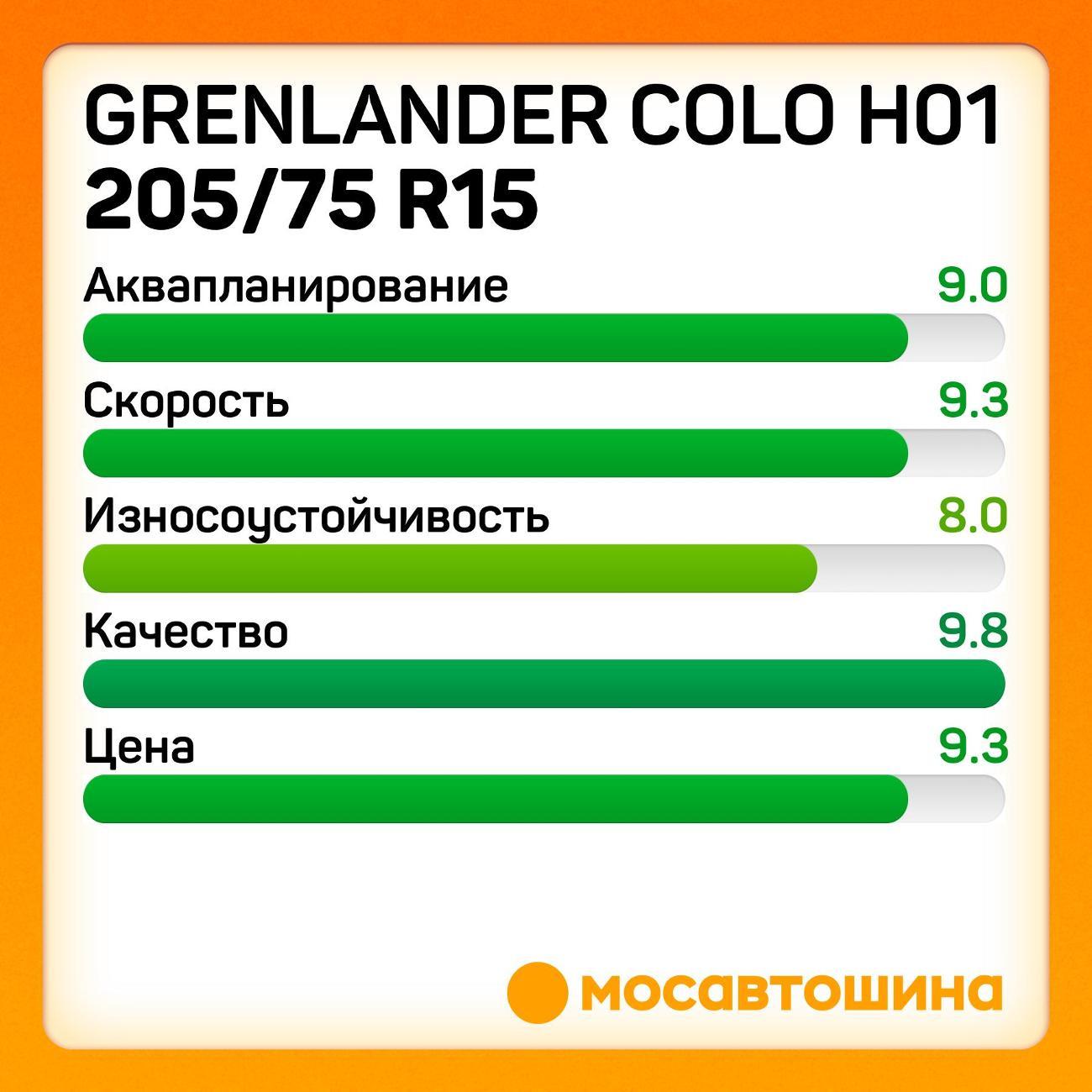 Шина автомобильная Grenlander Colo H01 205/75 R15 97T