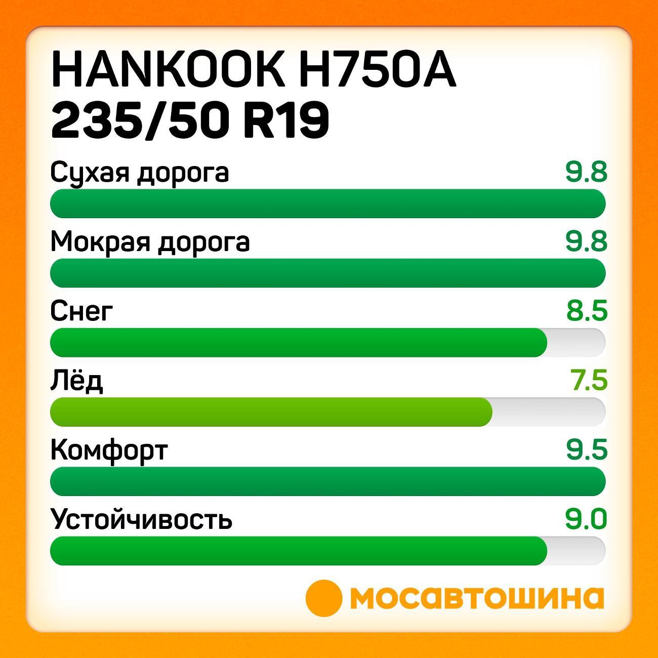 Шина автомобильная Hankook H750A 235/50 ZR19 103W XL