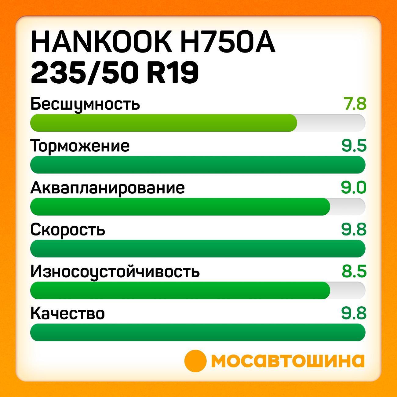 Шина автомобильная Hankook H750A 235/50 ZR19 103W XL