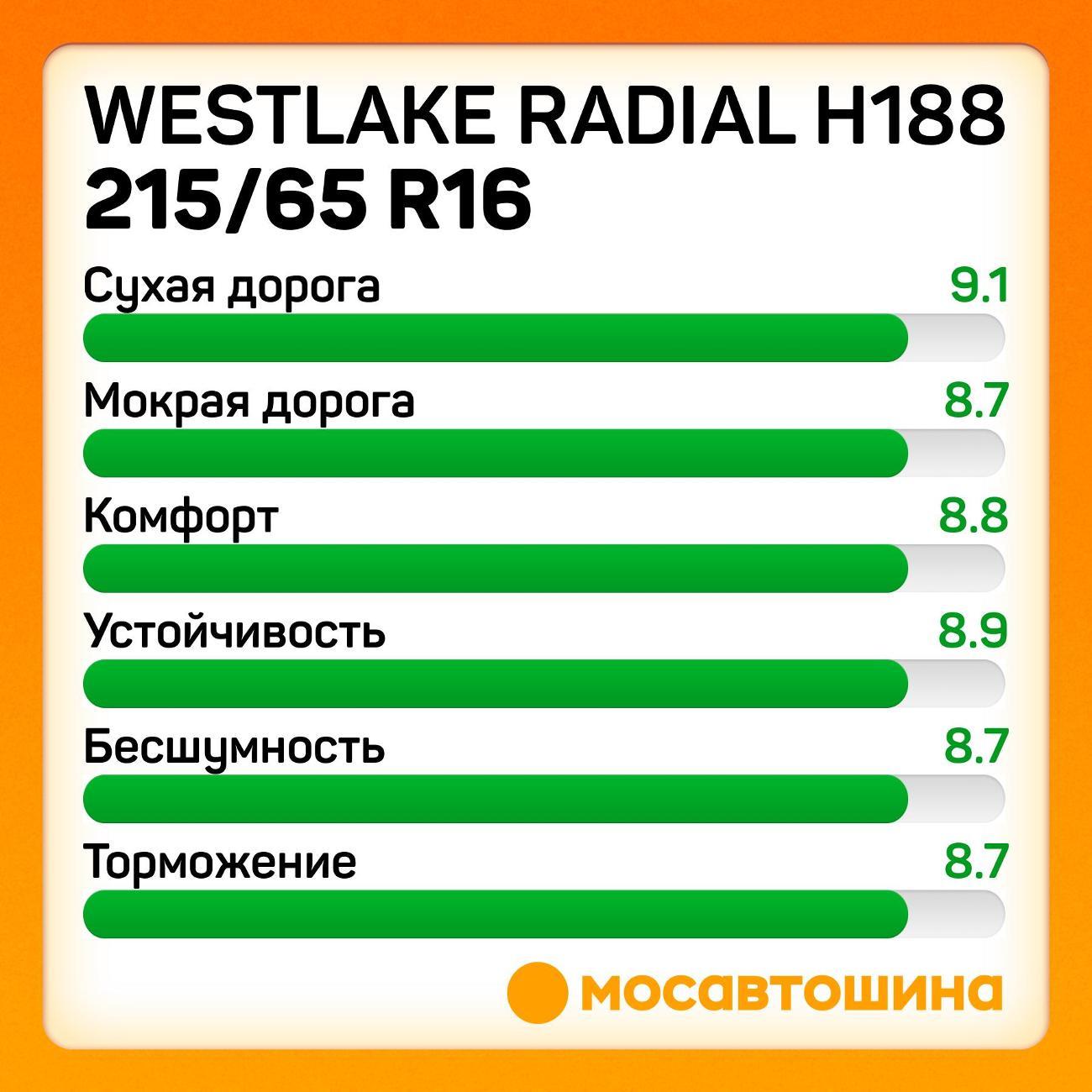 Шина автомобильная WestLake Radial H188 215/65 R16C 109/107T