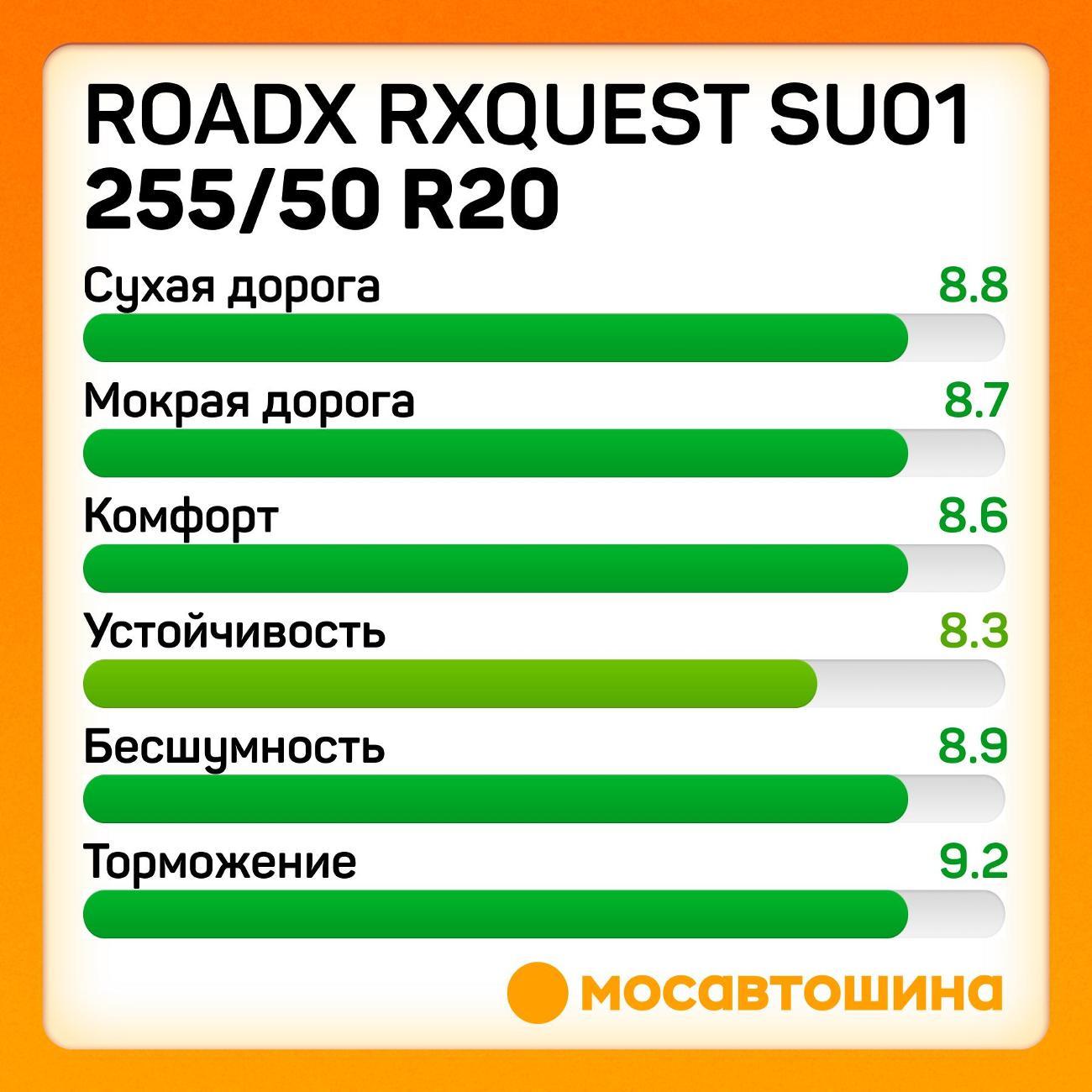 Шина автомобильная RoadX RXQuest SU01 255/50 R20 109Y XL