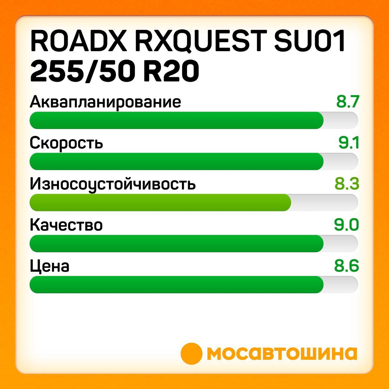 Шина автомобильная RoadX RXQuest SU01 255/50 R20 109Y XL