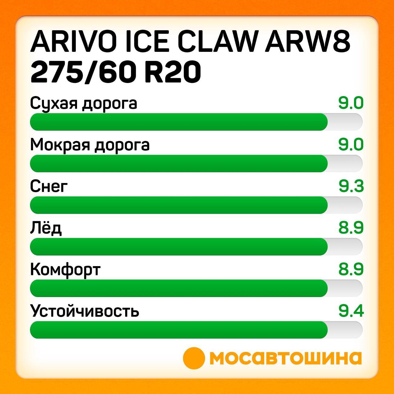 Шина автомобильная Arivo Ice Claw ARW8 275/60 R20 115T