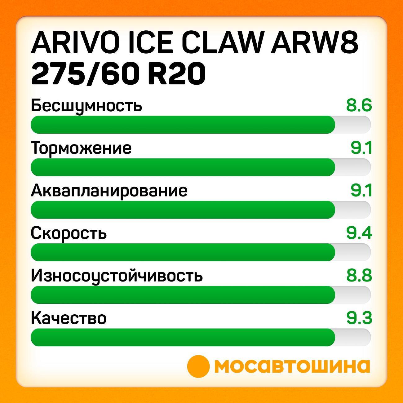 Шина автомобильная Arivo Ice Claw ARW8 275/60 R20 115T