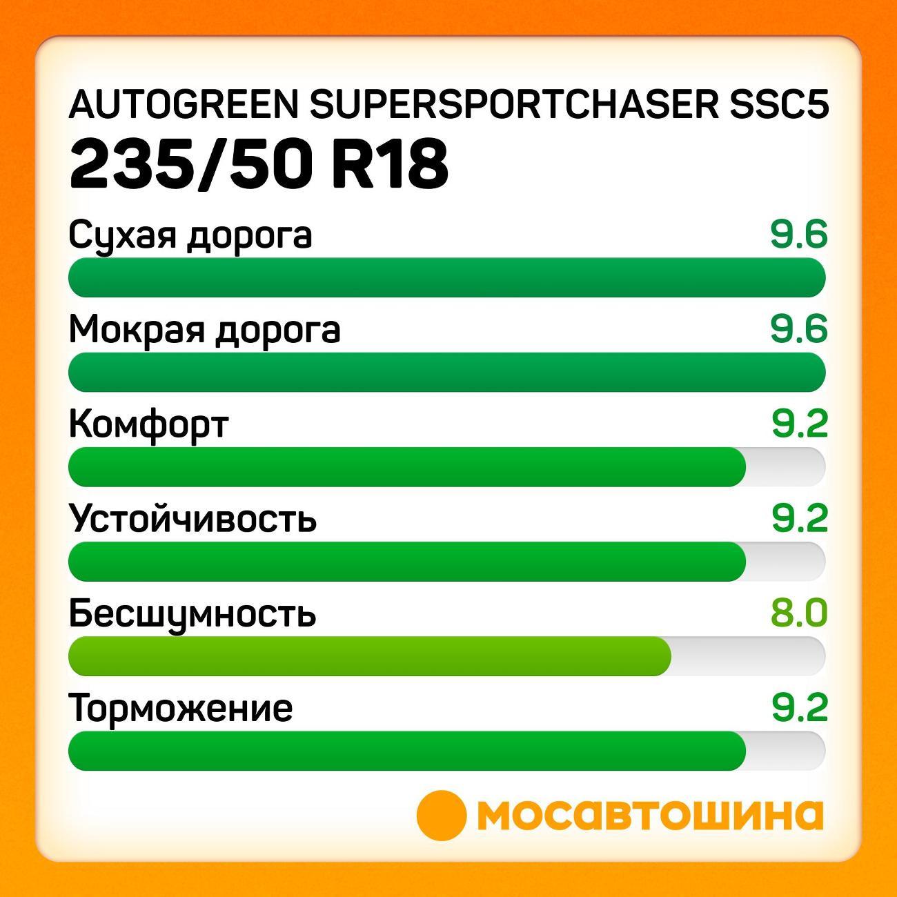 Шина автомобильная Autogreen SuperSportChaser SSC5 235/50 R18 97W