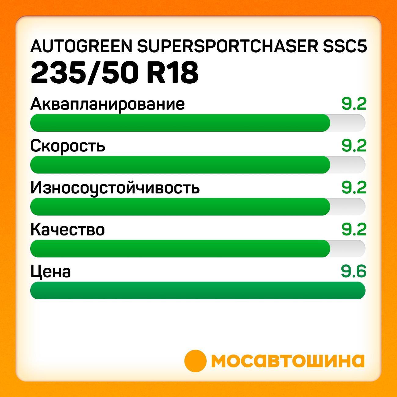 Шина автомобильная Autogreen SuperSportChaser SSC5 235/50 R18 97W