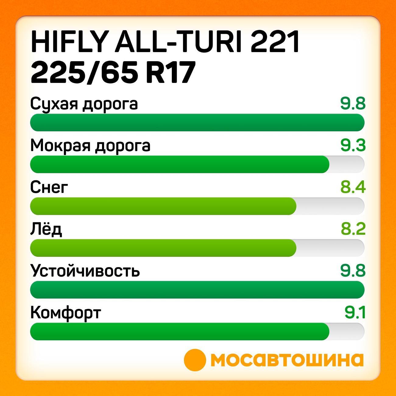 Шина автомобильная Hifly All-Turi 221 225/65 R17 102H