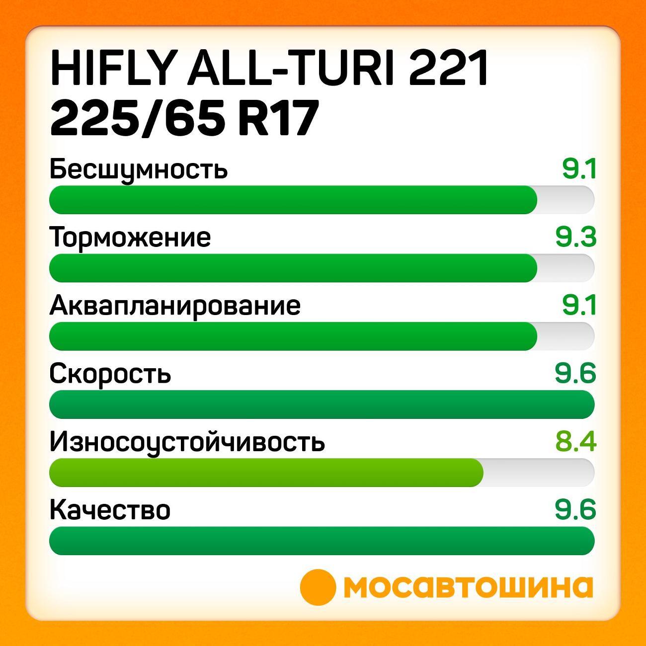 Шина автомобильная Hifly All-Turi 221 225/65 R17 102H