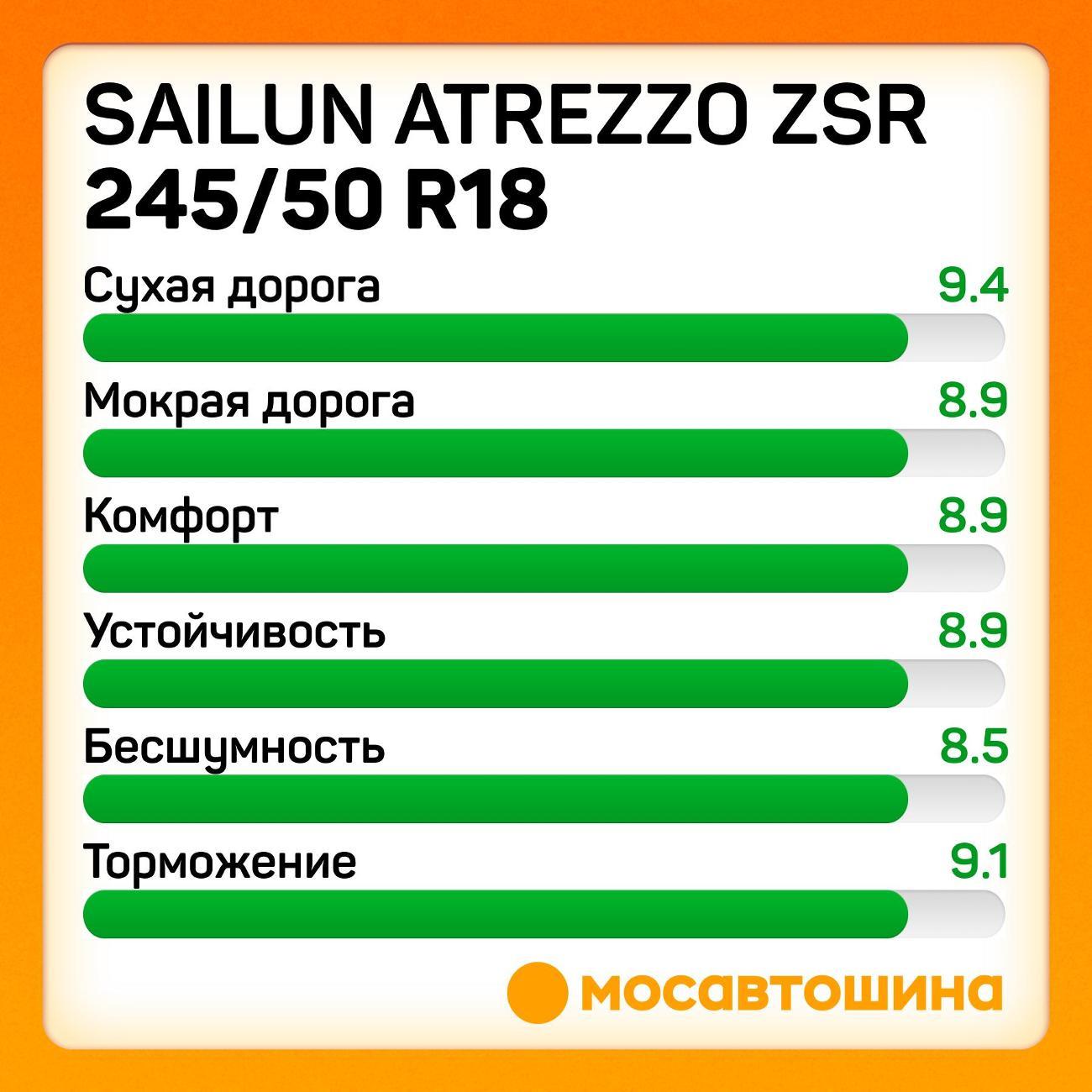 Шина автомобильная Sailun Atrezzo ZSR 245/50 R18 100Y RF