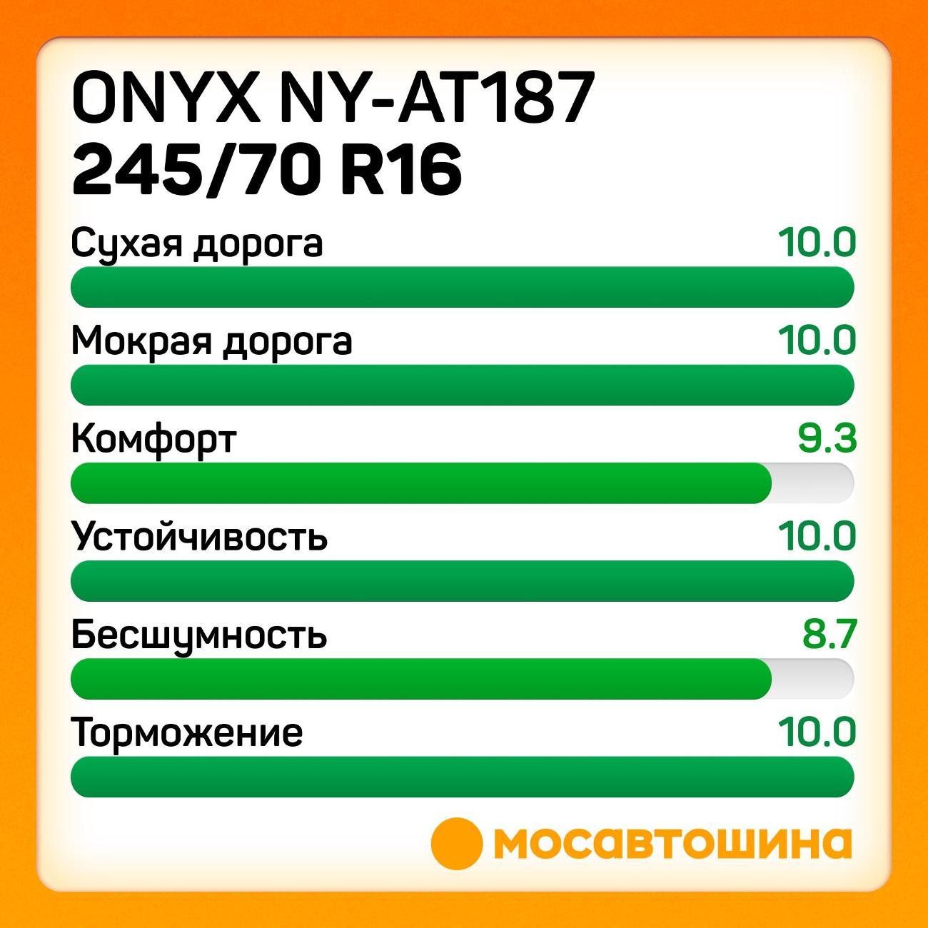 Шина автомобильная Onyx NY-AT187