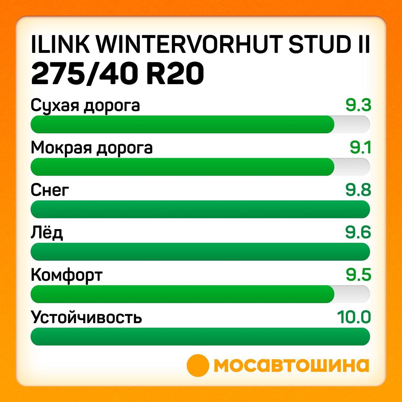 Шина автомобильная iLINK Wintervorhut Stud II 275/40 R20 102T
