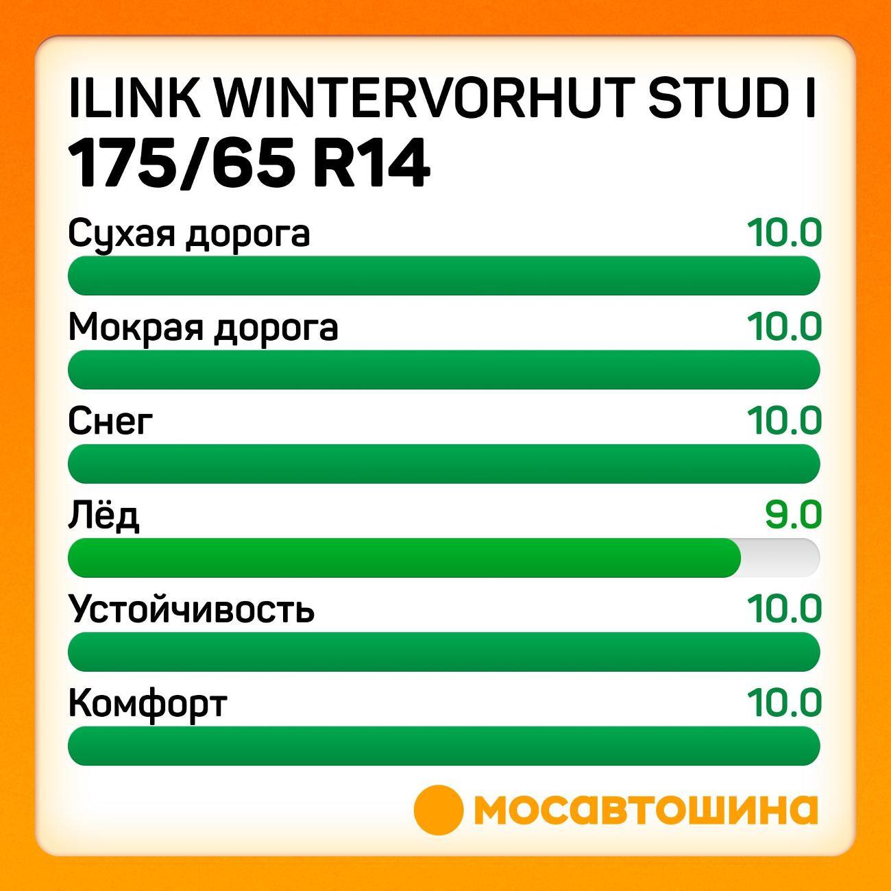 Шина автомобильная iLINK Wintervorhut Stud I 175/65 R14 86T XL