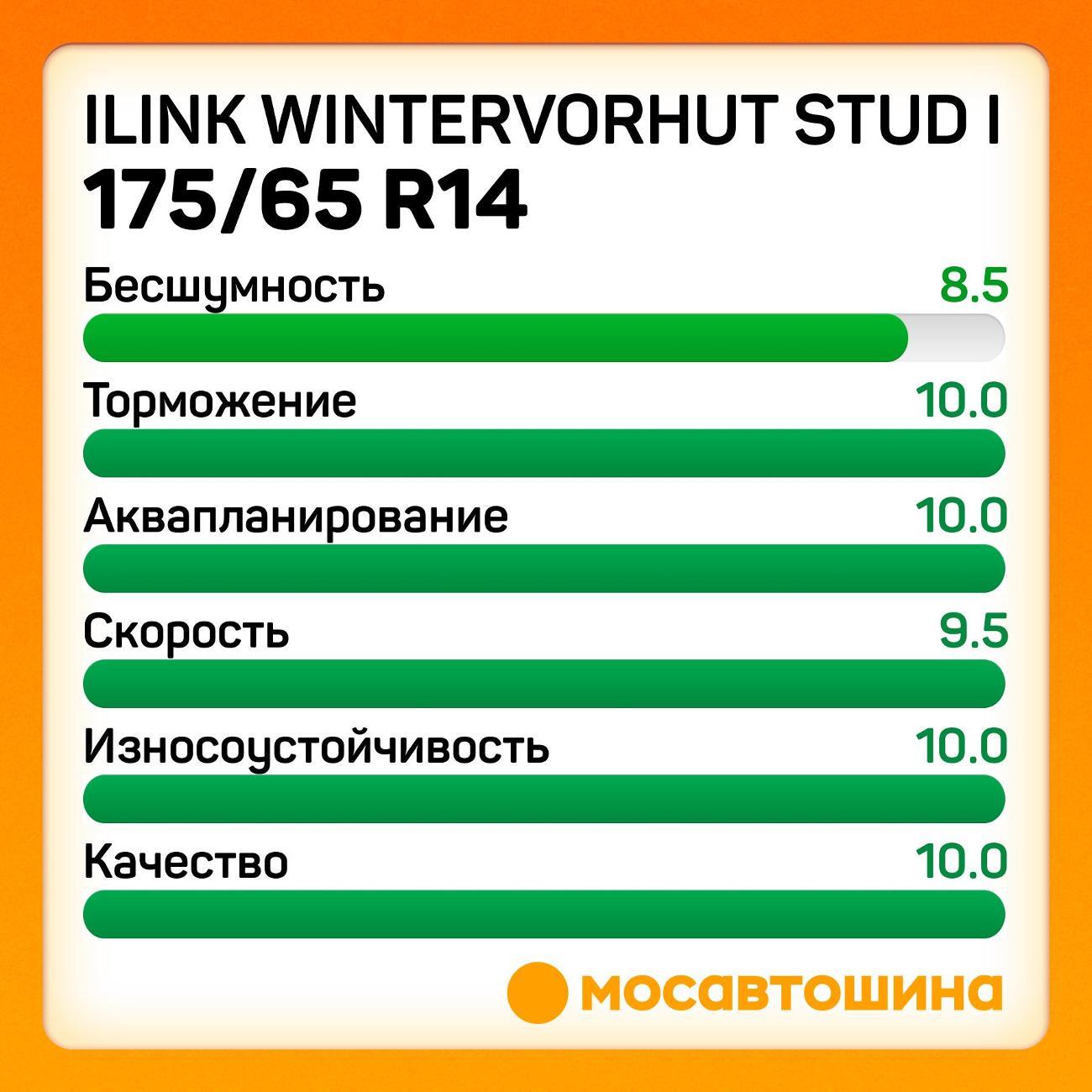 Шина автомобильная iLINK Wintervorhut Stud I 175/65 R14 86T XL
