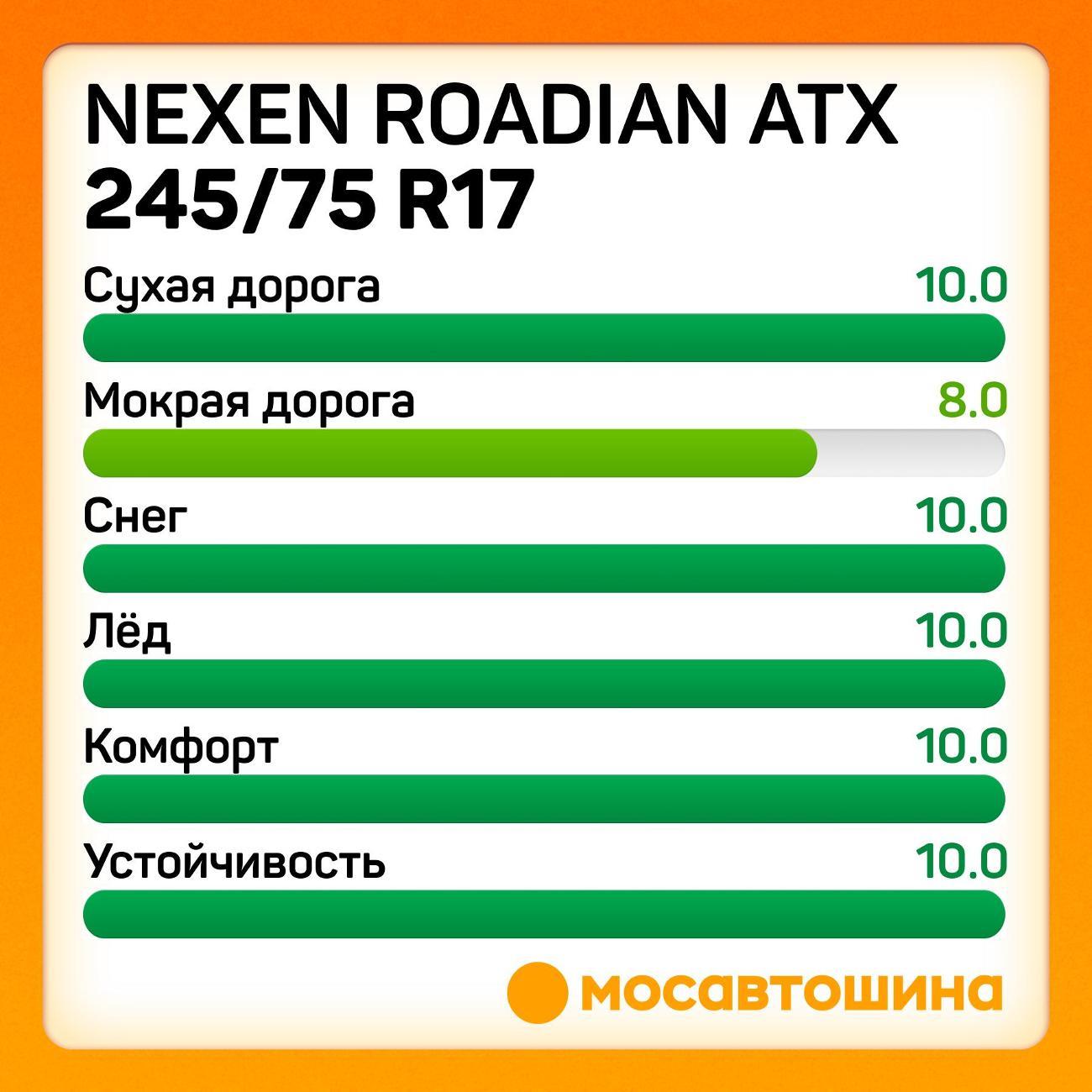 Шина автомобильная Nexen Roadian ATX 245/75 R17 112S