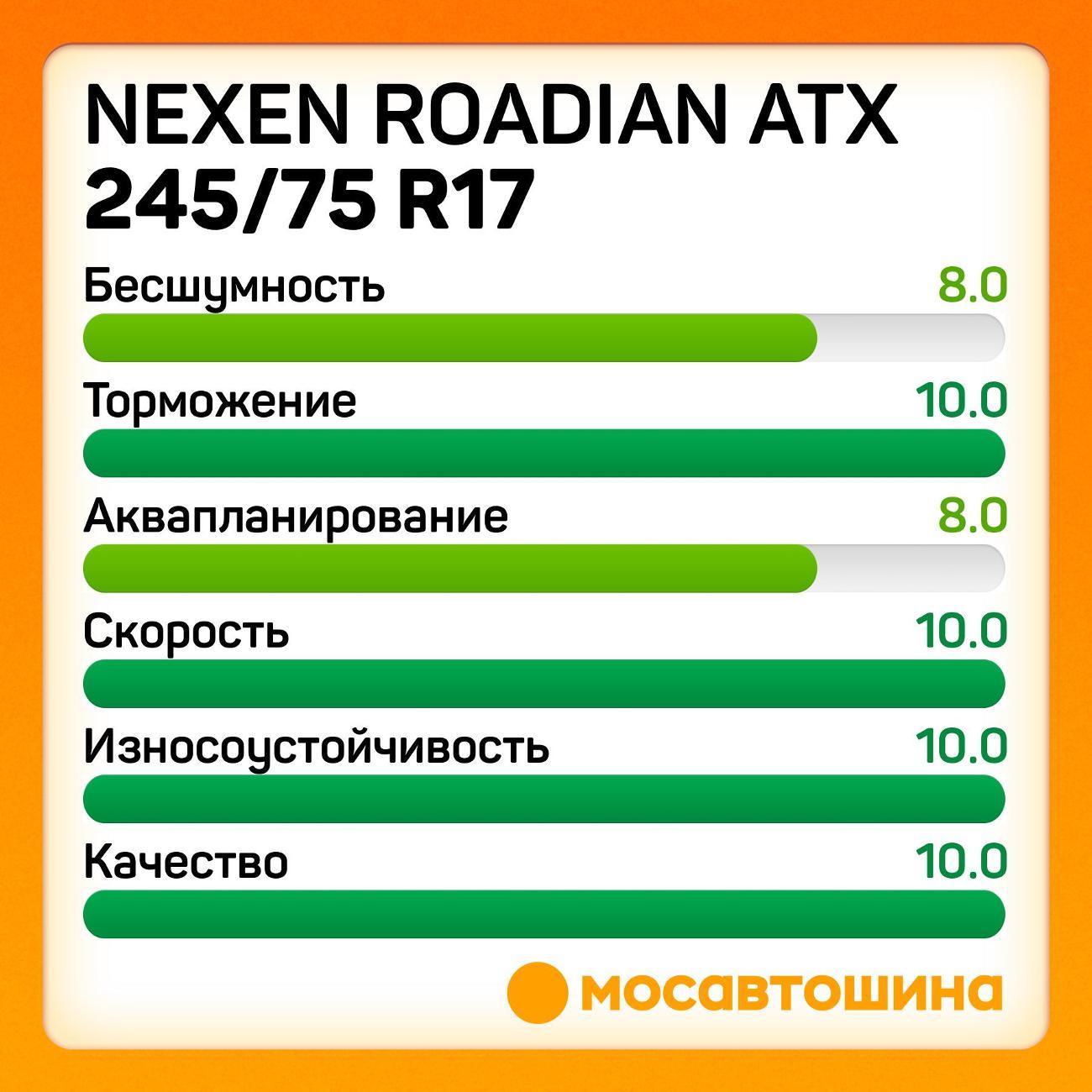 Шина автомобильная Nexen Roadian ATX 245/75 R17 112S