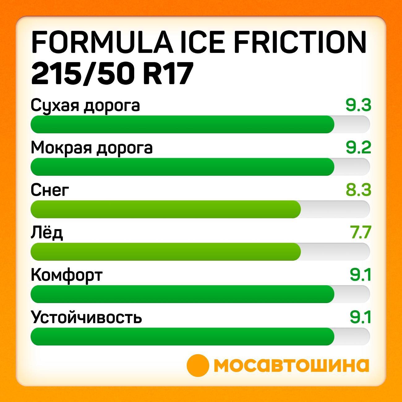 Шина автомобильная Formula Ice Friction 215/50 R17 95T XL