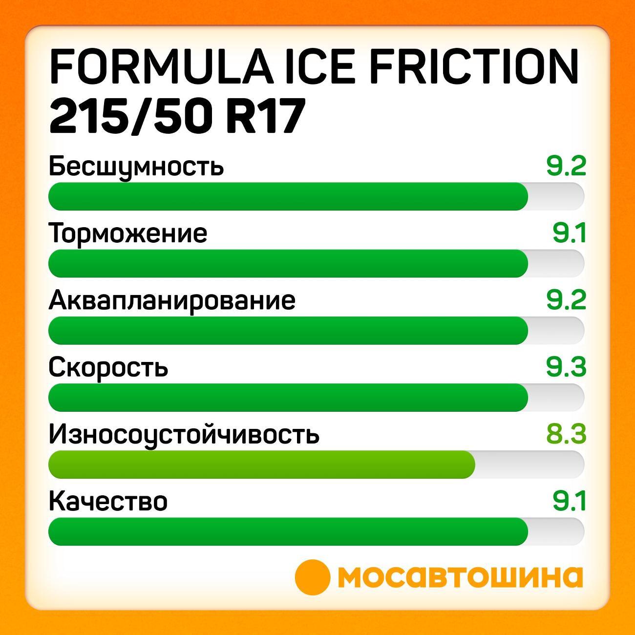 Шина автомобильная Formula Ice Friction 215/50 R17 95T XL