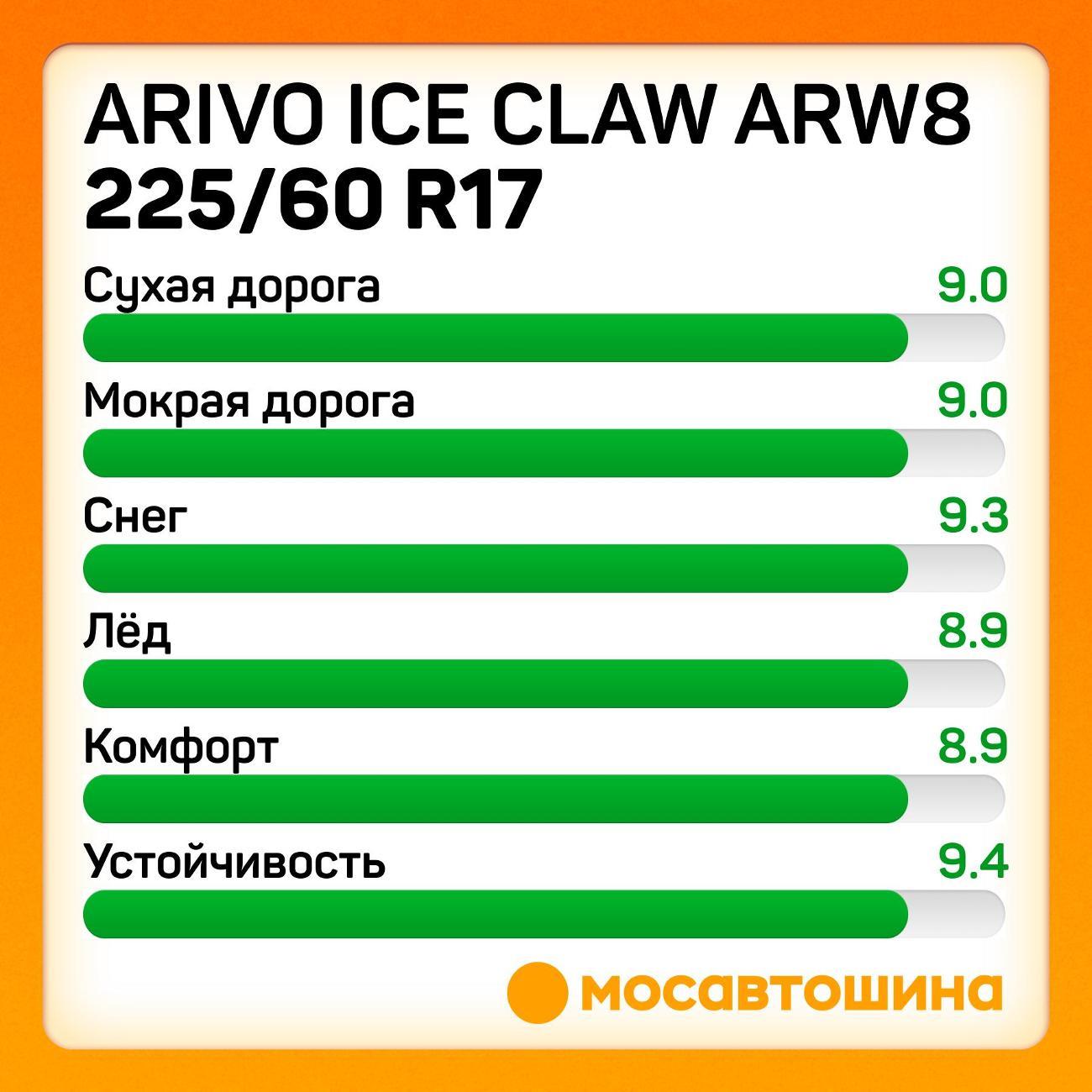 Шина автомобильная Arivo Ice Claw ARW8 225/60 R17 103T XL