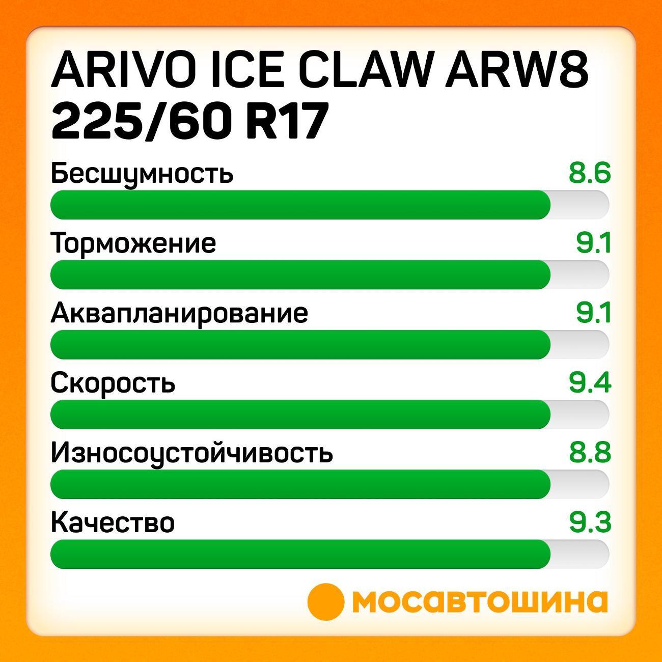 Шина автомобильная Arivo Ice Claw ARW8 225/60 R17 103T XL