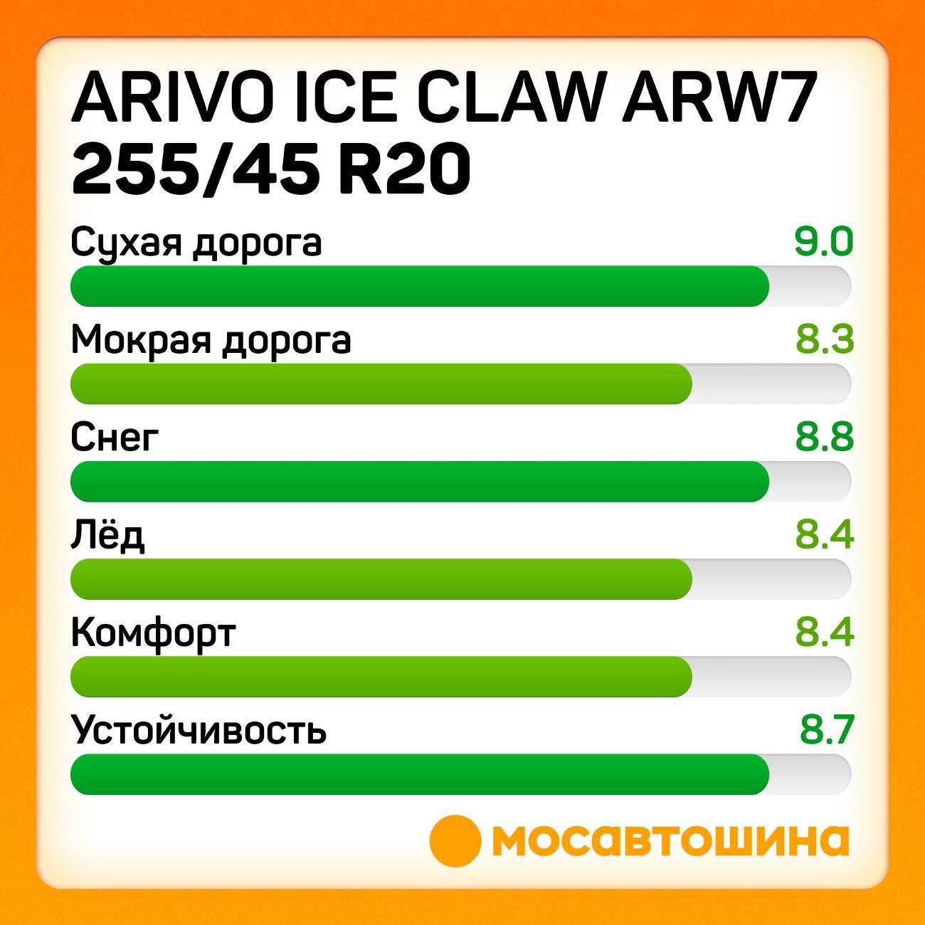 Шина автомобильная Arivo Ice Claw ARW7 255/45 R20 101T