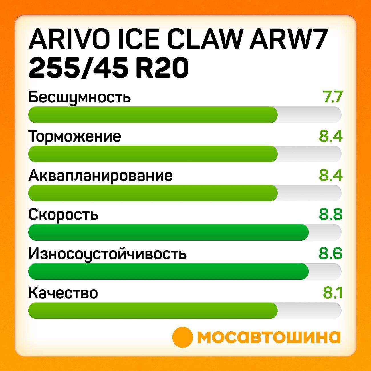 Шина автомобильная Arivo Ice Claw ARW7 255/45 R20 101T