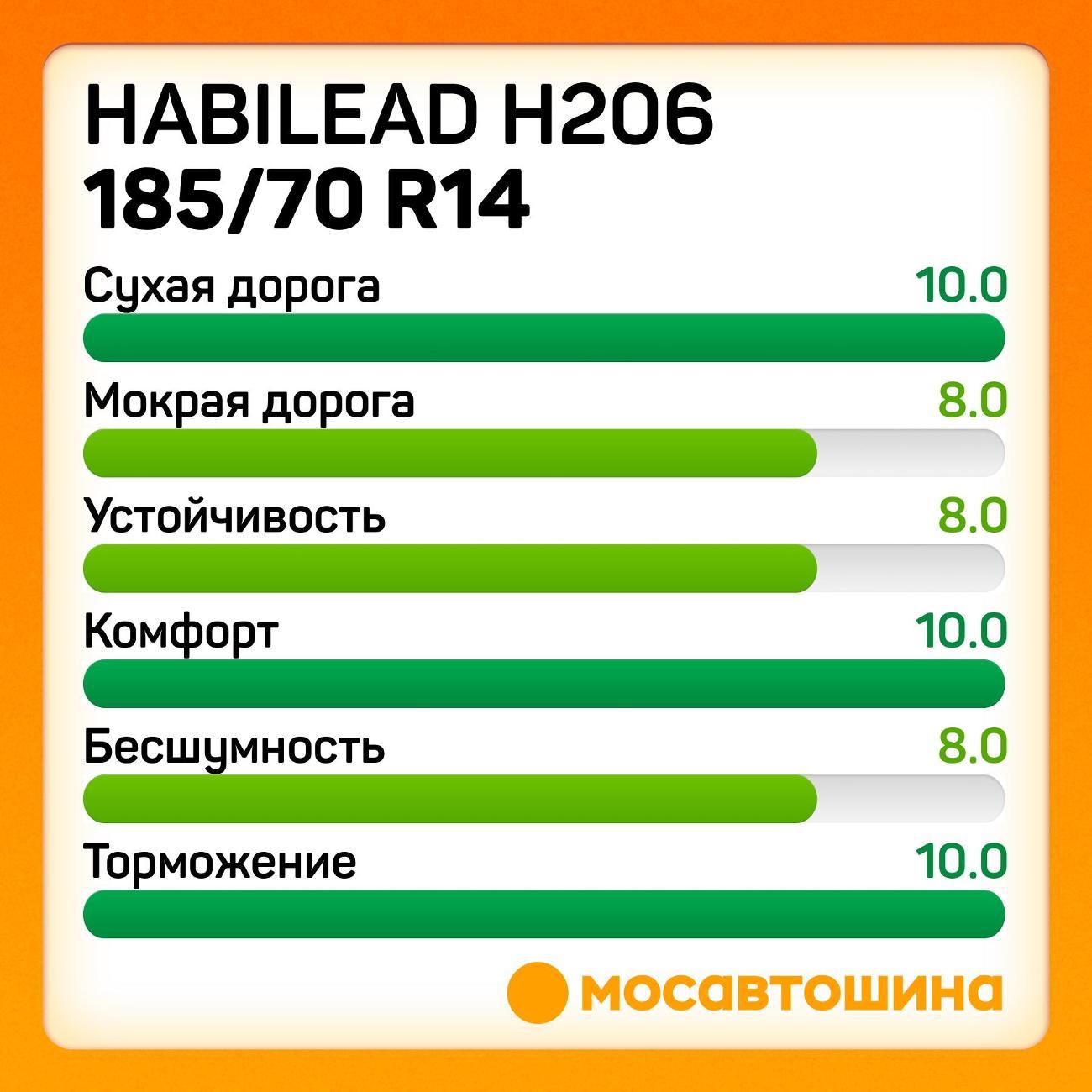 Шина автомобильная Habilead H206 185/70 R14 88H