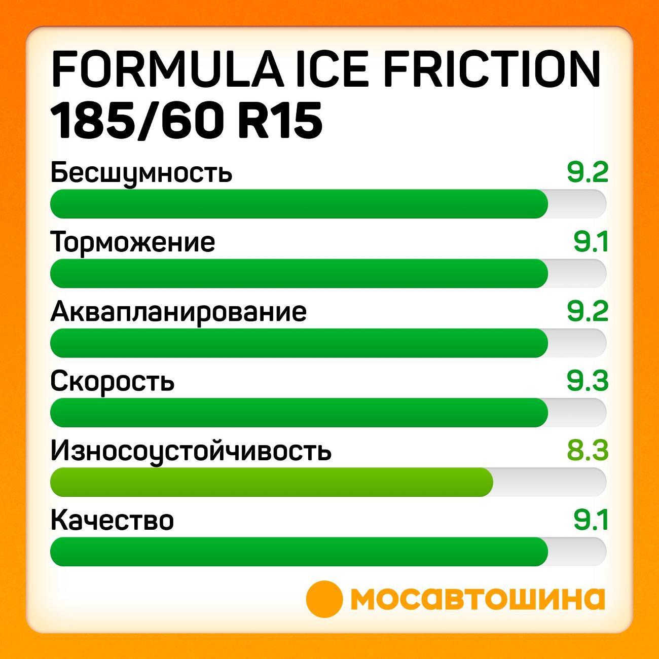 Шина автомобильная Formula Ice Friction 185/60 R15 88T XL