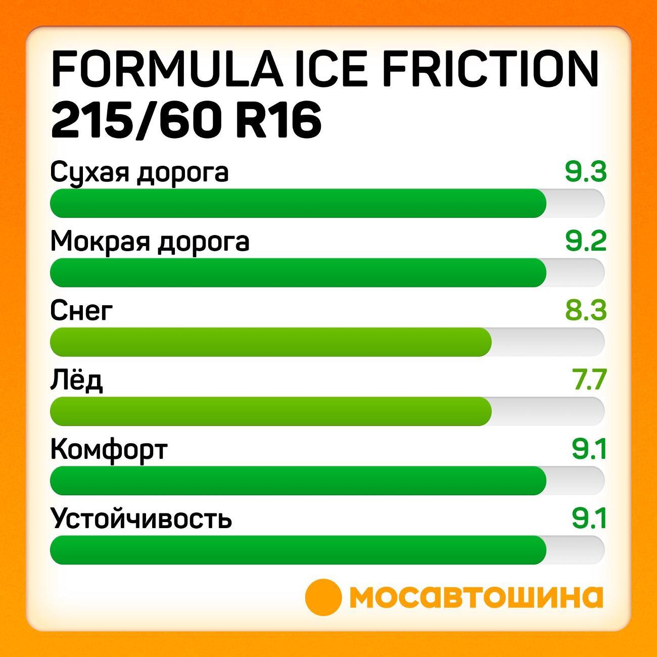 Шина автомобильная Formula Ice Friction 215/60 R16 99T XL