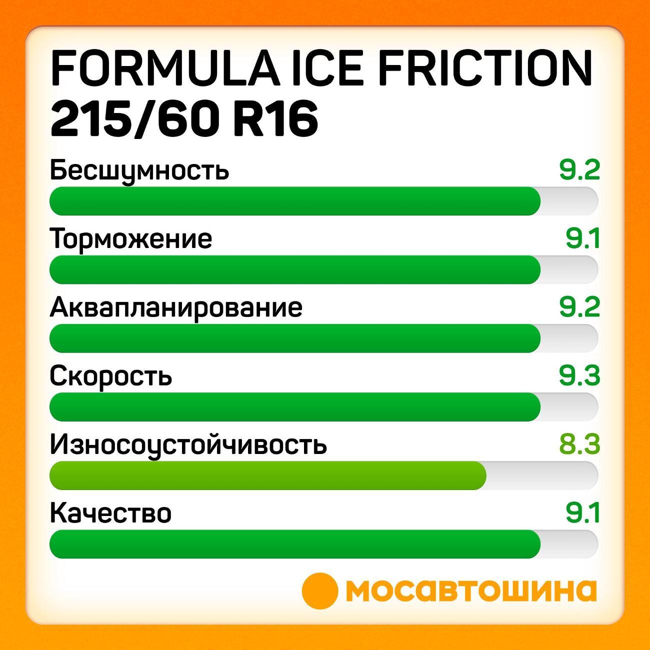 Шина автомобильная Formula Ice Friction 215/60 R16 99T XL