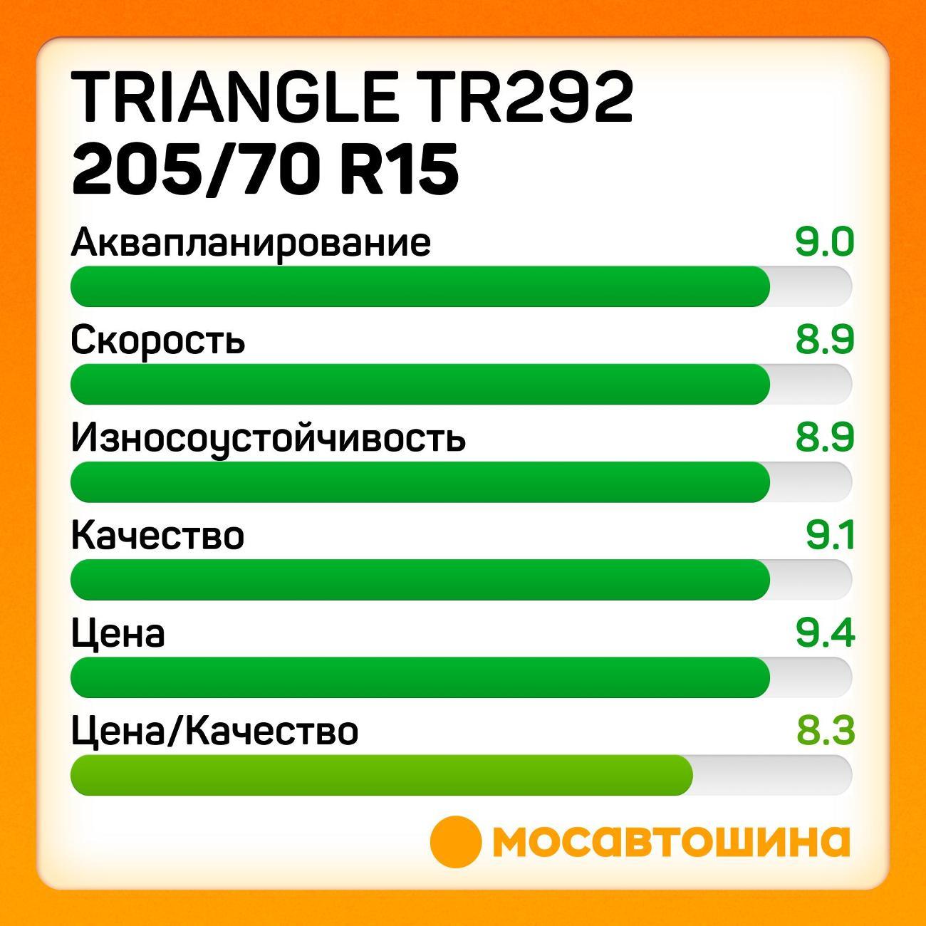 Шина автомобильная TRIANGLE TR292 205/70 R15 96T
