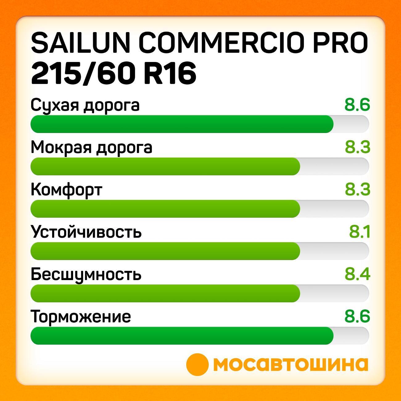 Шина автомобильная Sailun Commercio Pro 215/60 R16C 103/101T