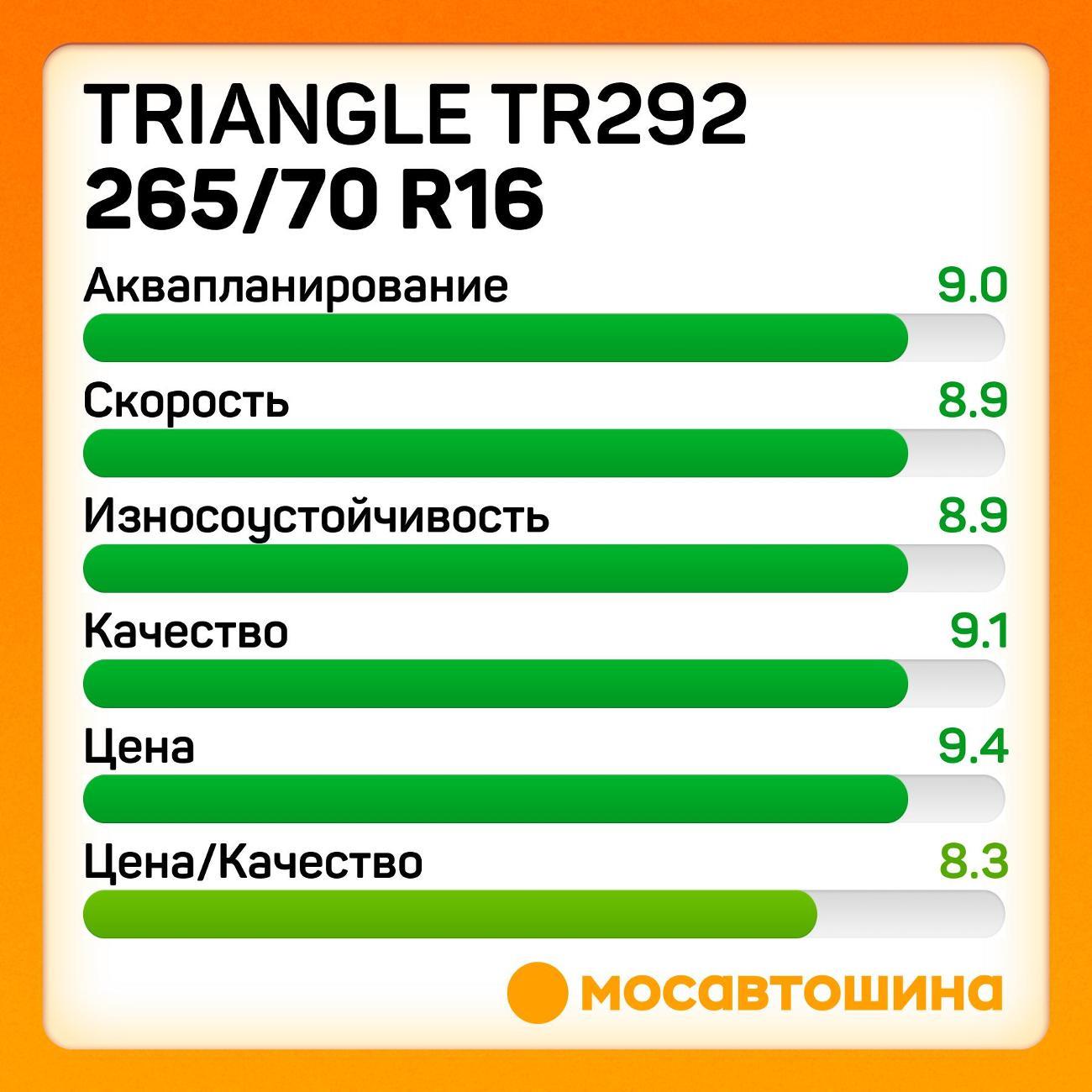Шина автомобильная TRIANGLE TR292 265/70 R16 117/114S