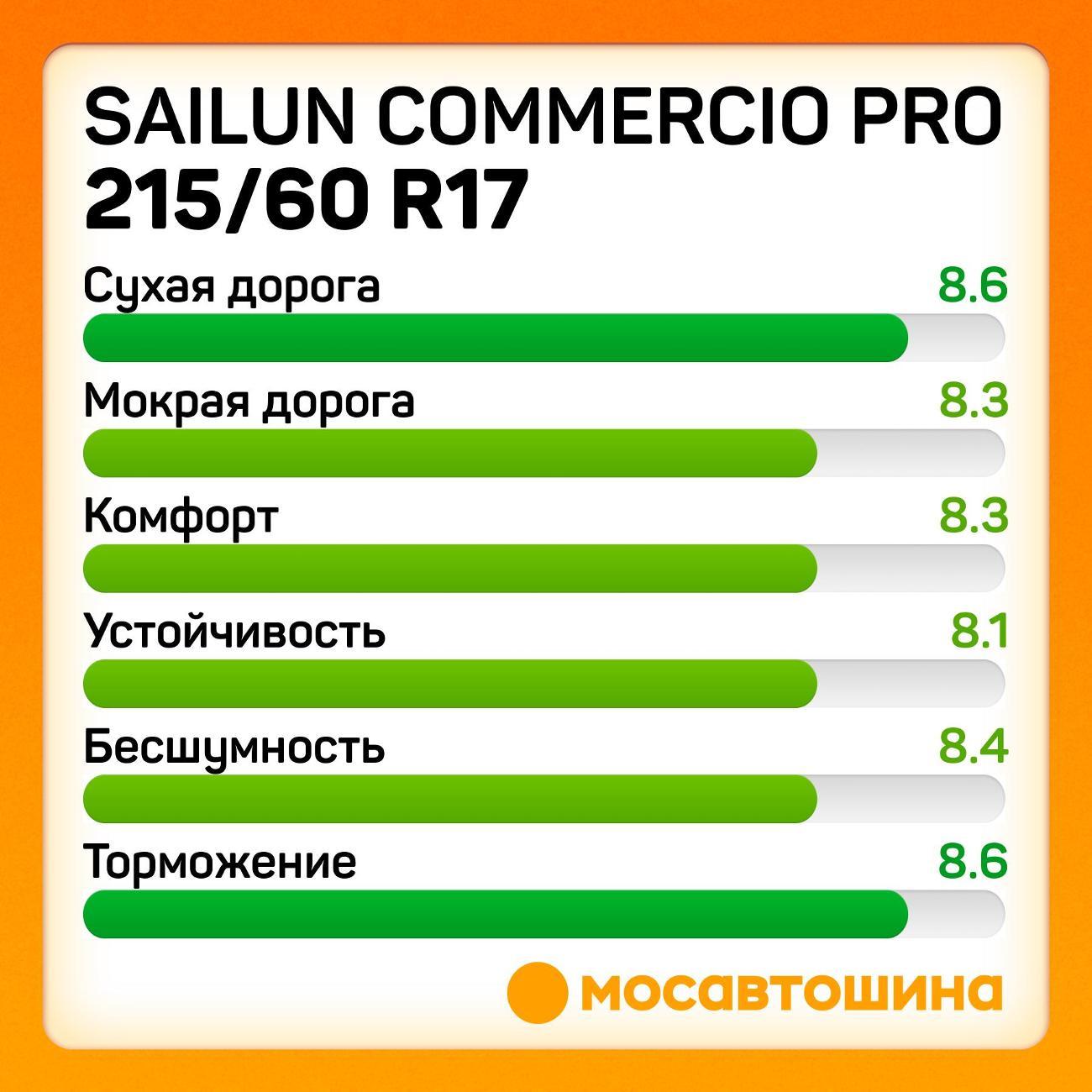 Шина автомобильная Sailun Commercio Pro 215/60 R17C 109/107T
