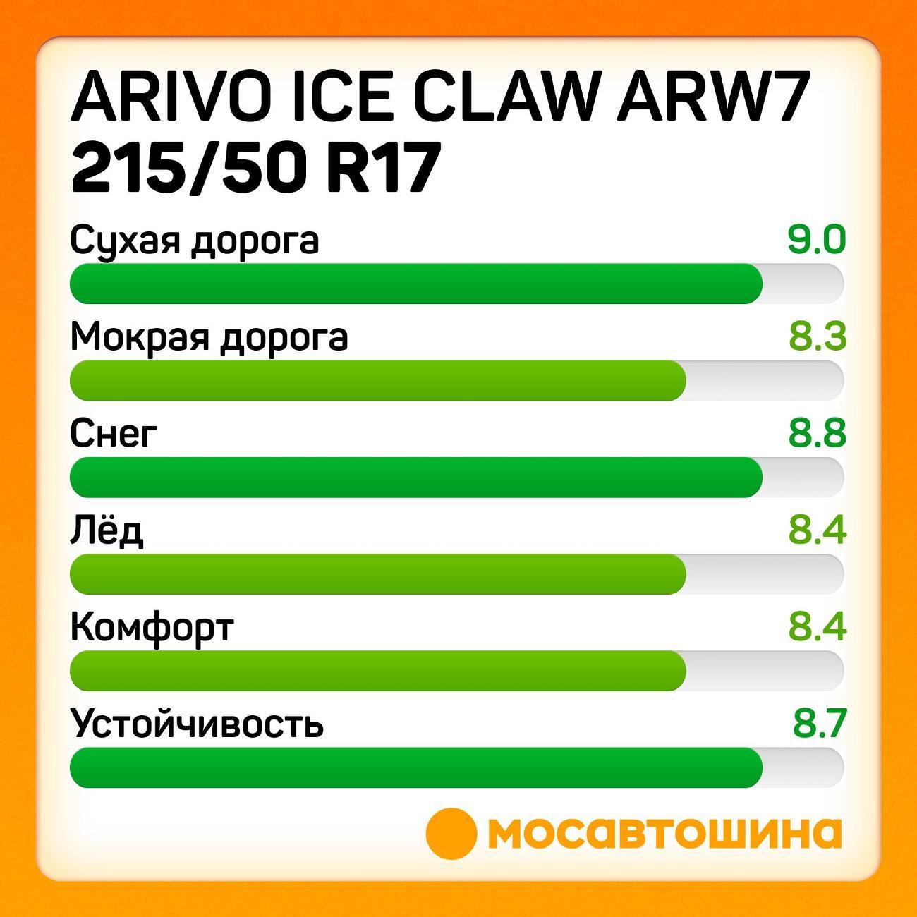 Шина автомобильная Arivo Ice Claw ARW7 215/50 R17 95T XL
