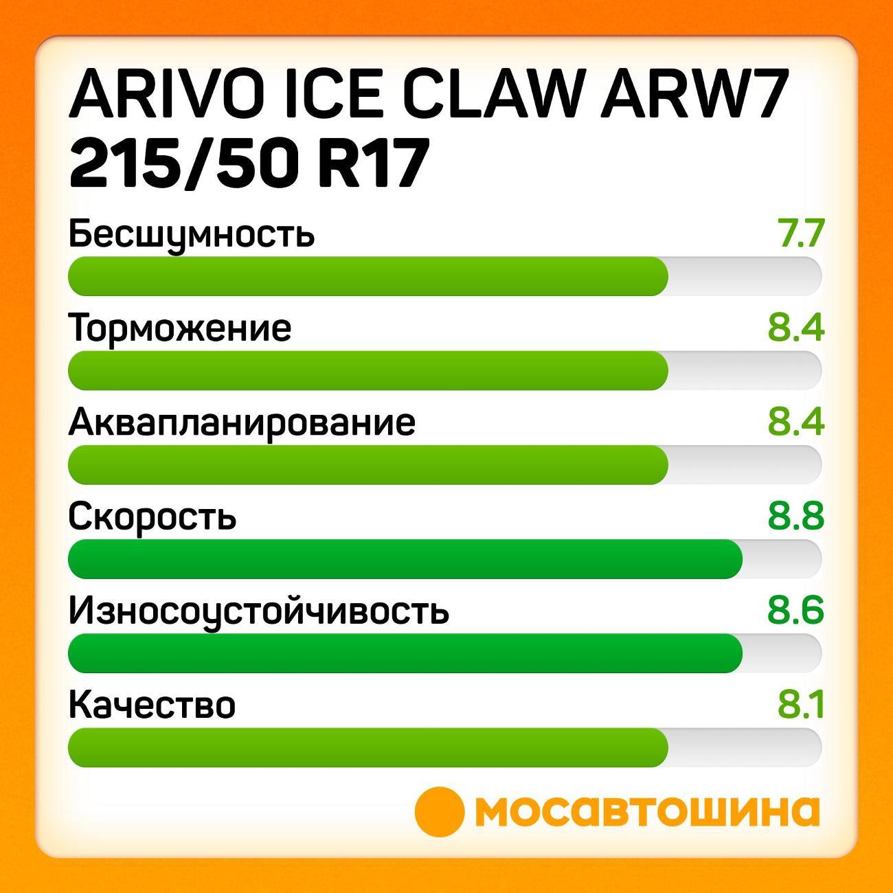 Шина автомобильная Arivo Ice Claw ARW7 215/50 R17 95T XL