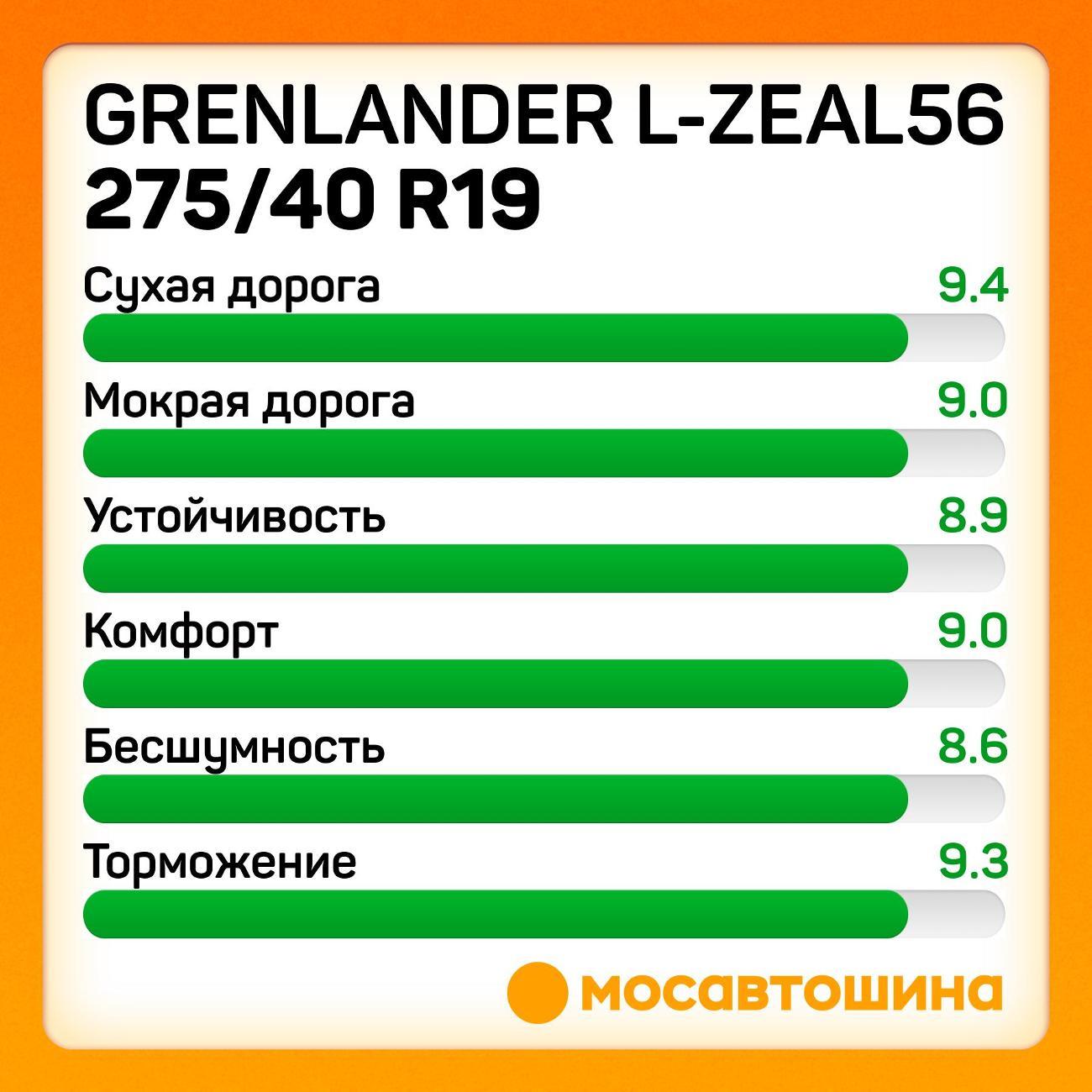 Шина автомобильная Grenlander L-Zeal56 275/40 R19 105W