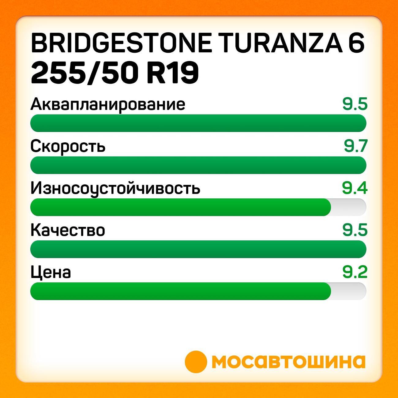 Шина автомобильная Bridgestone Turanza 6 255/50 R19 107Y XL