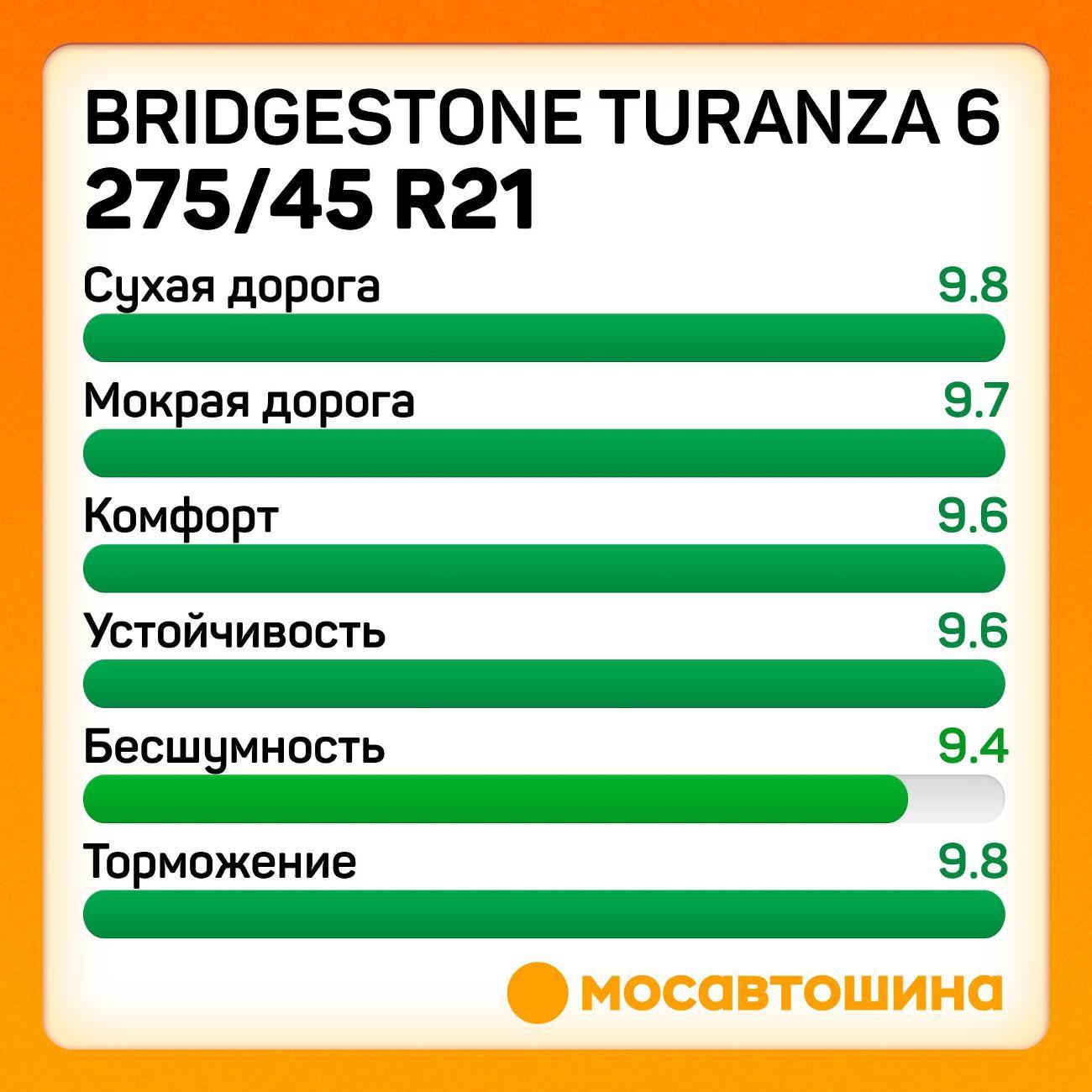 Шина автомобильная Bridgestone Turanza 6 275/45 R21 110Y XL