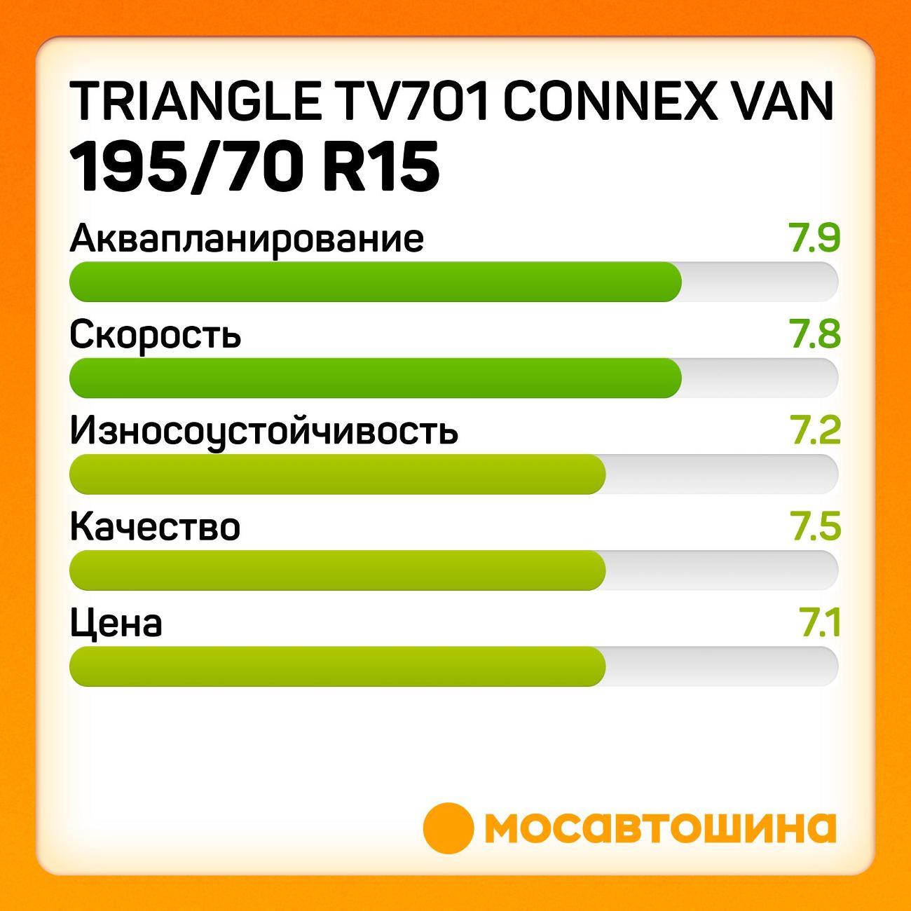 Шина автомобильная TRIANGLE TV701 Connex Van 195/70 R15C 104/102S