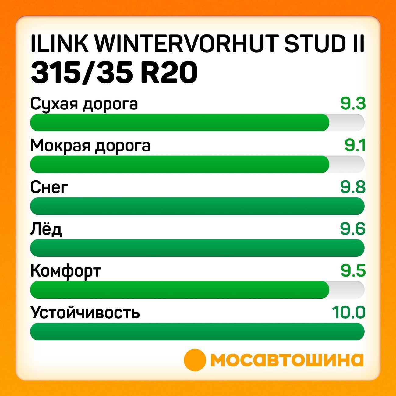 Шина автомобильная iLINK Wintervorhut Stud II 315/35 R20 106T