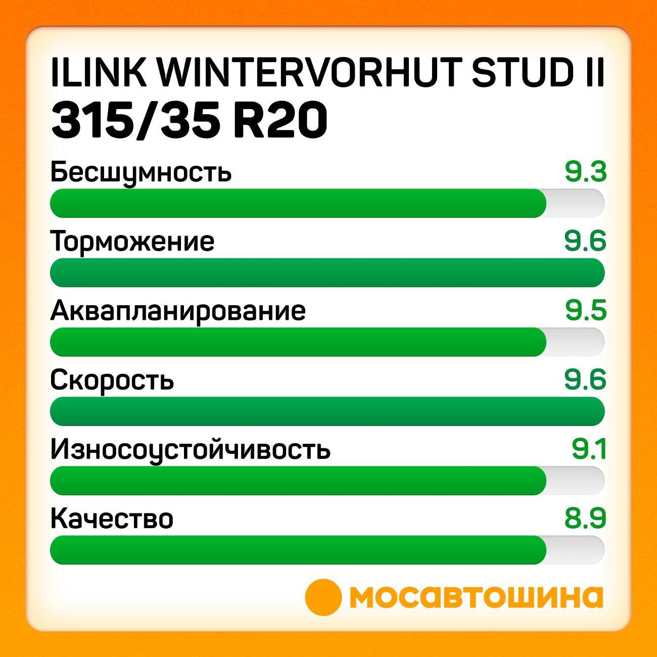 Шина автомобильная iLINK Wintervorhut Stud II 315/35 R20 106T