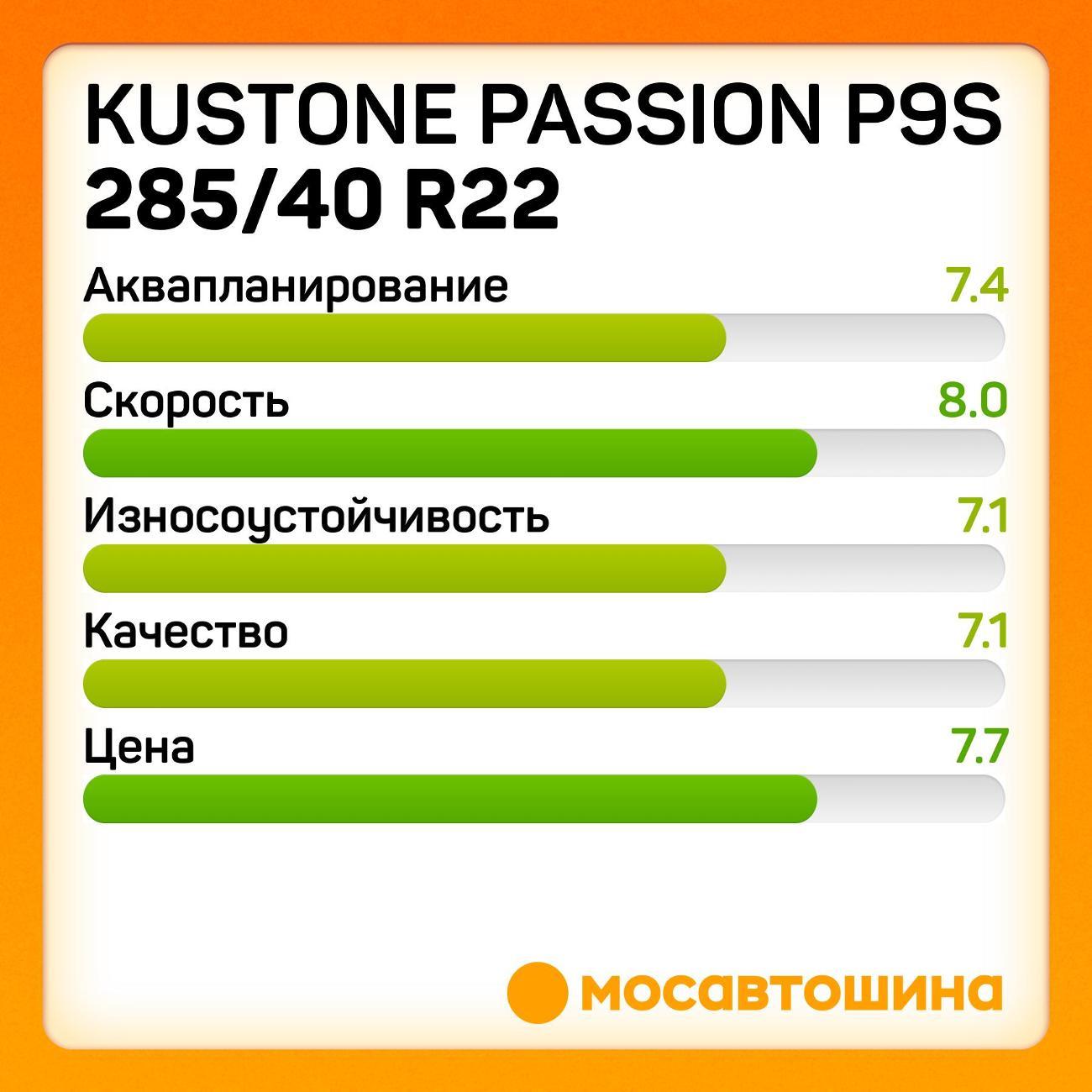 Шина автомобильная Kustone Passion P9S 285/40 R22 110W