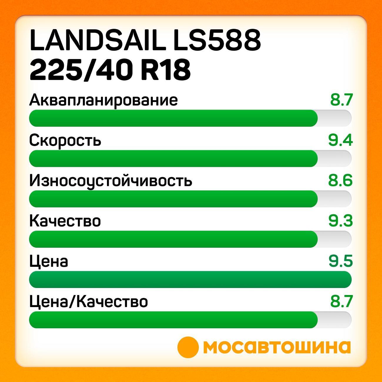 Шина автомобильная Landsail LS588 225/40 R18 92W XL