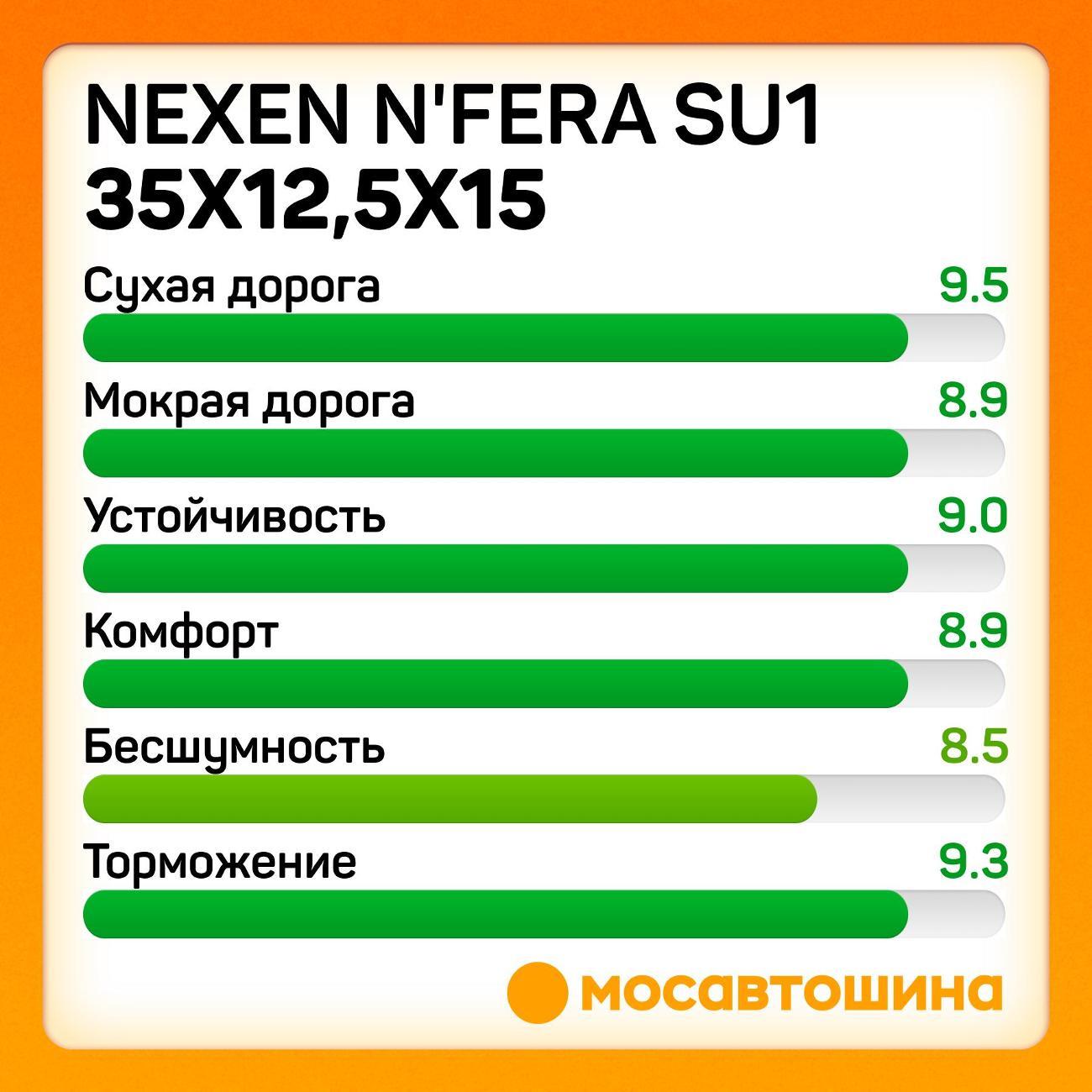 Шина автомобильная Nexen N'Fera SU1 35x12,5x15 113Q