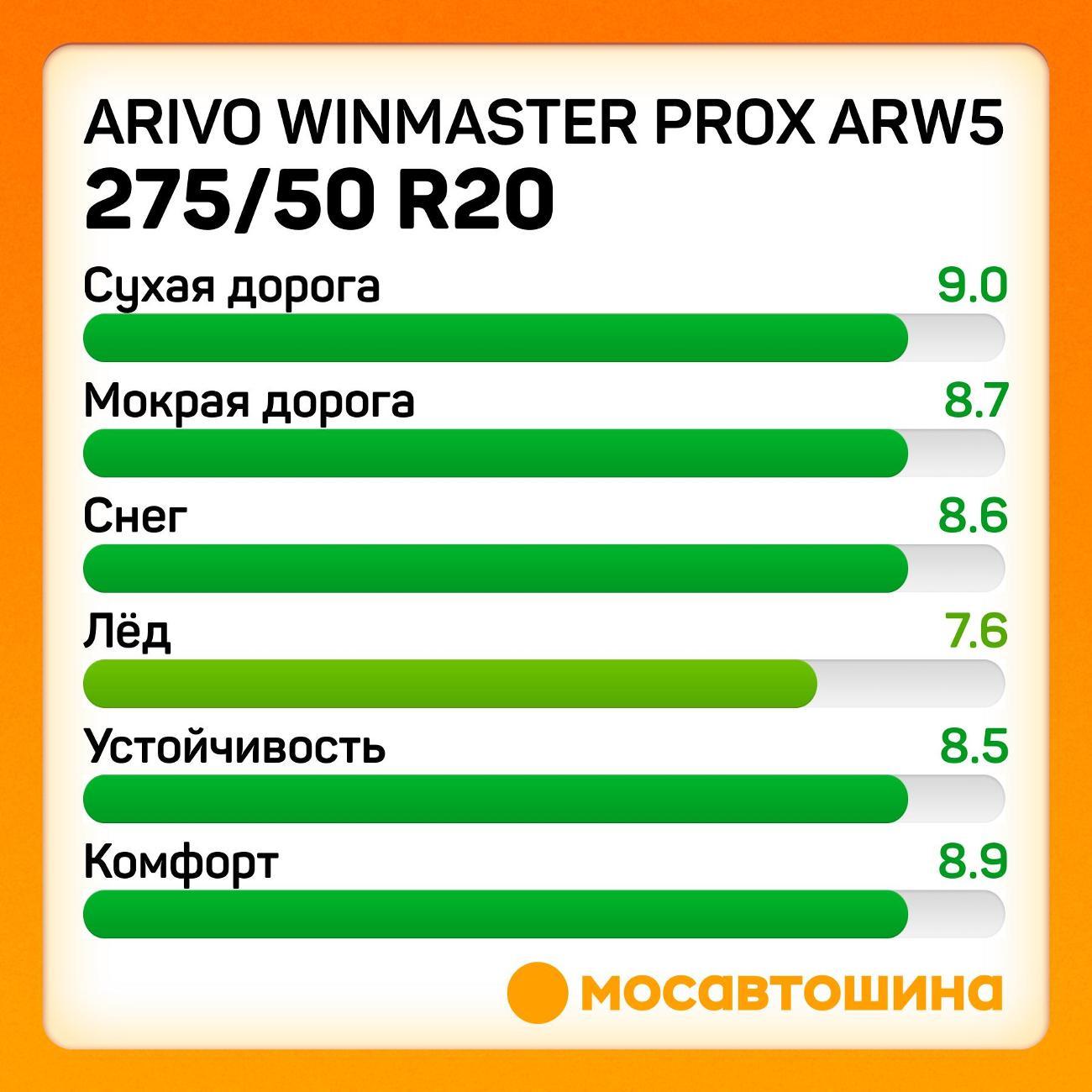 Шина автомобильная Arivo Winmaster ProX ARW5