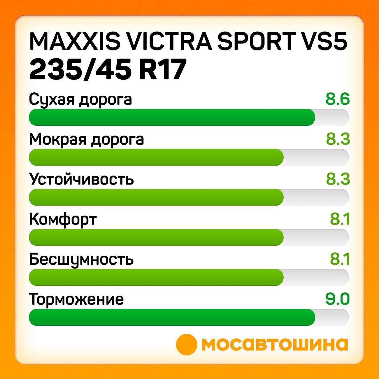 Шина автомобильная Maxxis Victra Sport VS5 235/45 R17 97Y XL