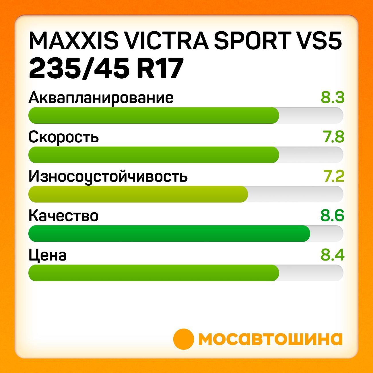 Шина автомобильная Maxxis Victra Sport VS5 235/45 R17 97Y XL