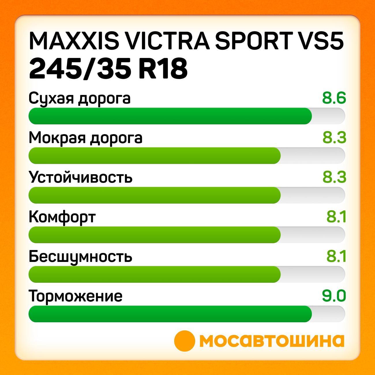 Шина автомобильная Maxxis Victra Sport VS5 245/35 R18 92Y XL